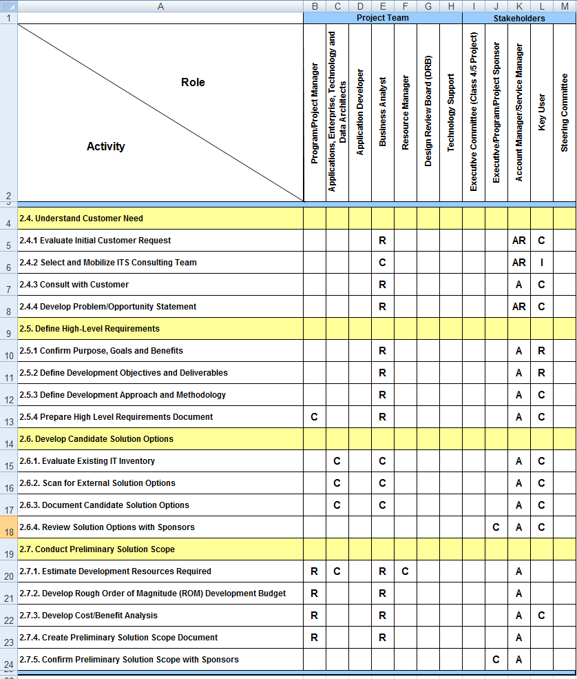 Job Responsibility Matrix Template 49 Koleksi Gambar job-responsibility-matrix-template-49-koleksi-gambar