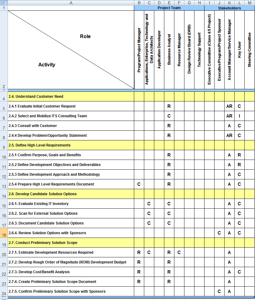 Detail Job Responsibility Matrix Template Nomer 44