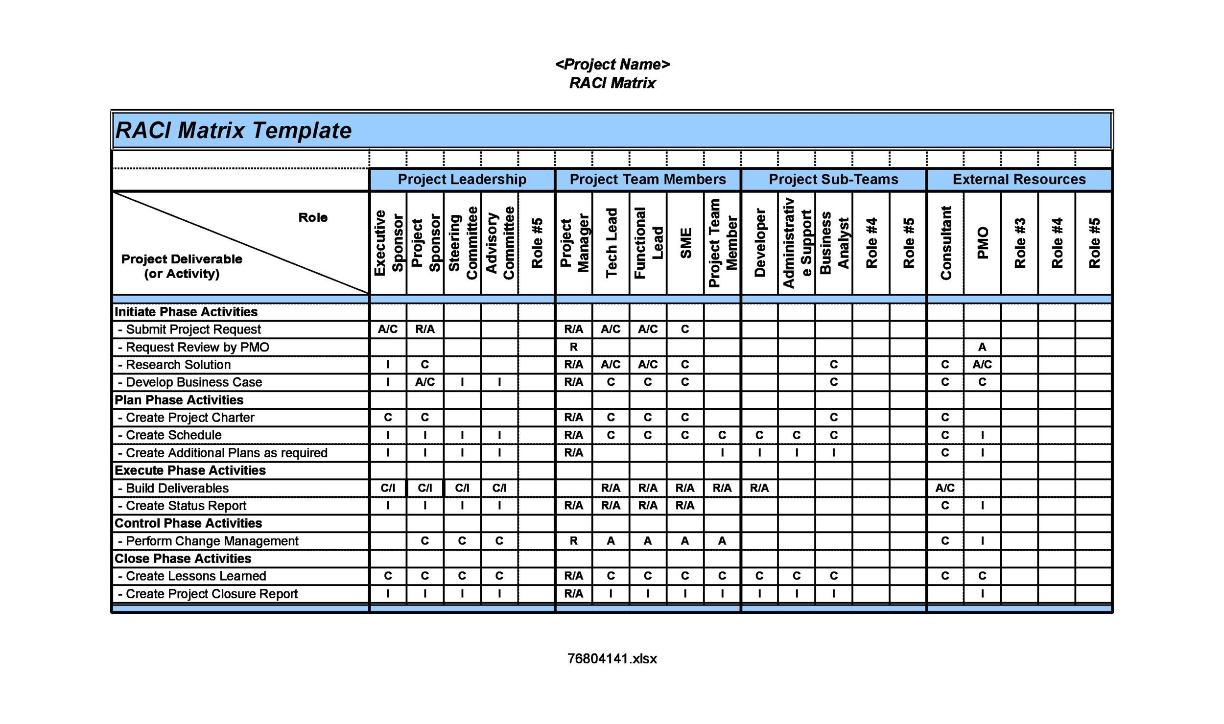 Detail Job Responsibility Matrix Template Nomer 7