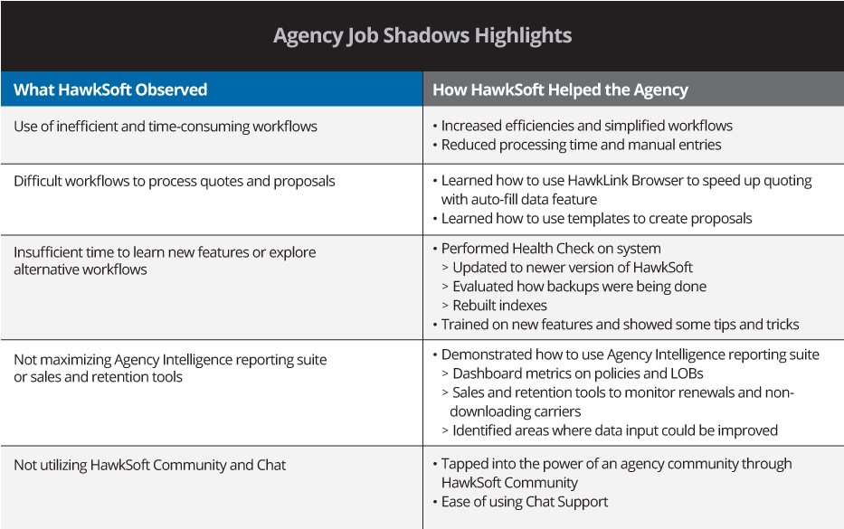 Detail Job Shadowing Report Template Nomer 28