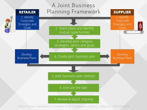 Detail Joint Business Plan Template Nomer 2