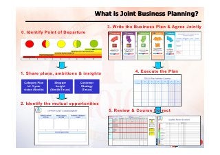 Detail Joint Business Plan Template Nomer 8
