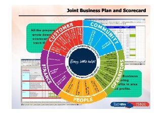 Detail Joint Business Plan Template Nomer 11