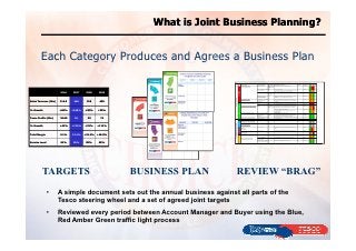 Detail Joint Business Plan Template Nomer 46