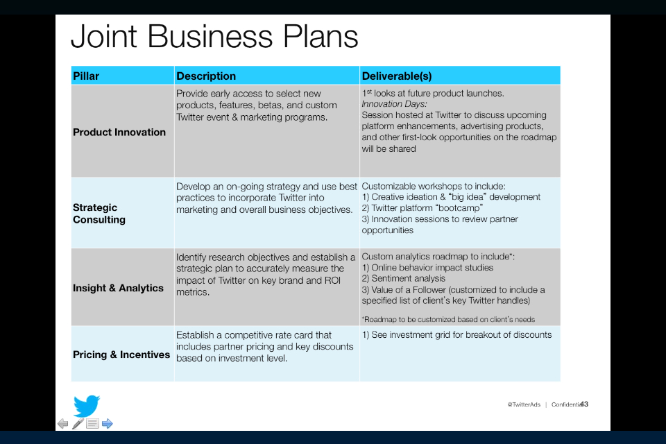 Detail Joint Business Plan Template Nomer 6