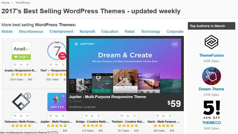 Detail Jual Template Wordpress Nomer 9