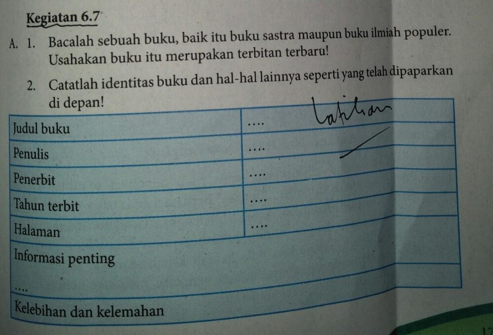 Detail Judul Buku Penulis Penerbit Tahun Terbit Halaman Informasi Penting Nomer 12