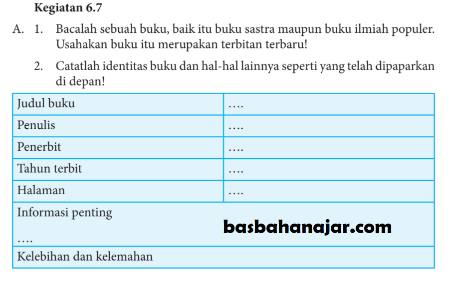 Detail Judul Buku Penulis Penerbit Tahun Terbit Halaman Informasi Penting Nomer 13