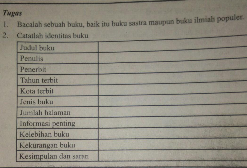 Detail Judul Buku Penulis Penerbit Tahun Terbit Halaman Informasi Penting Nomer 3