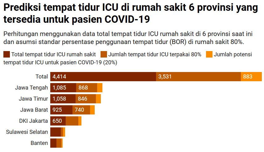 Detail Jumlah Rumah Sakit Di Indonesia Nomer 16