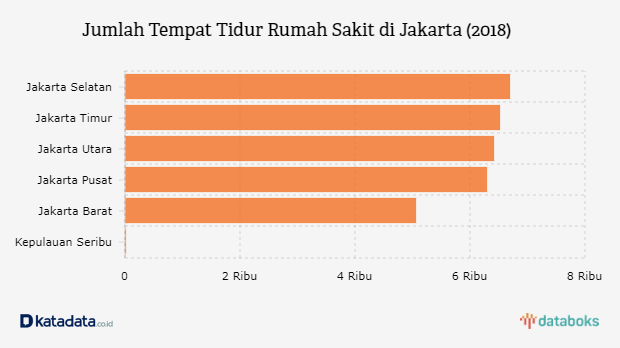 Detail Jumlah Rumah Sakit Di Indonesia Nomer 22