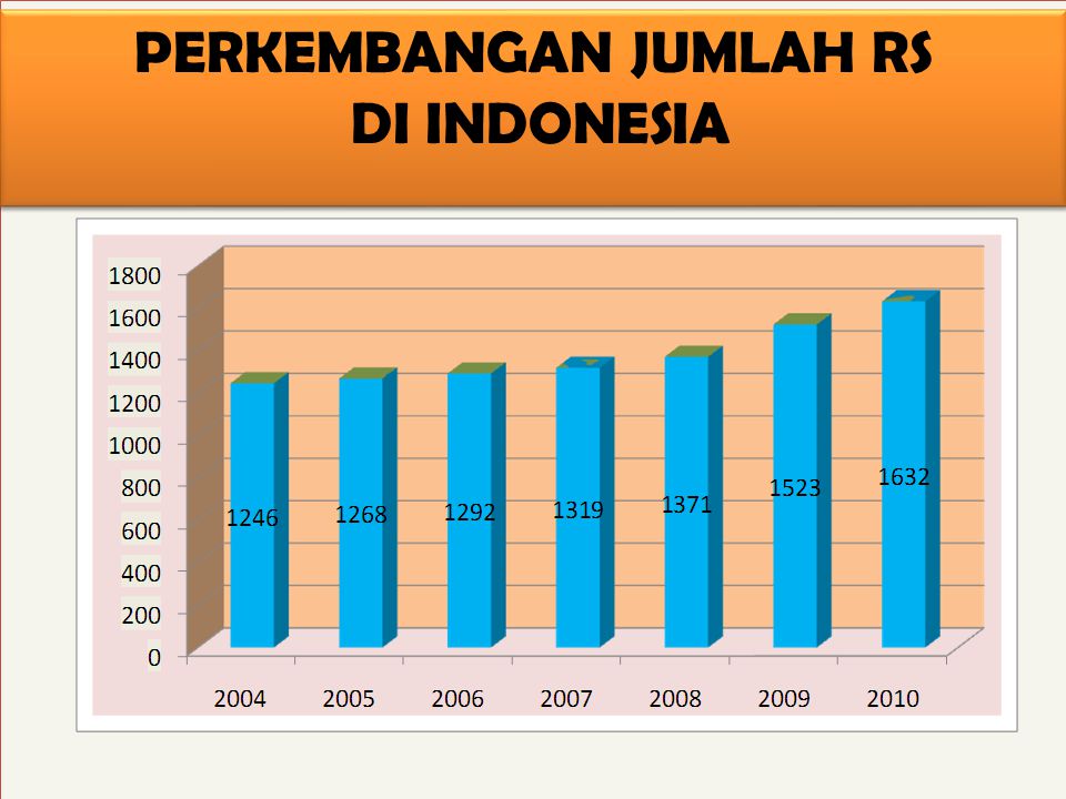 Detail Jumlah Rumah Sakit Di Indonesia Nomer 23