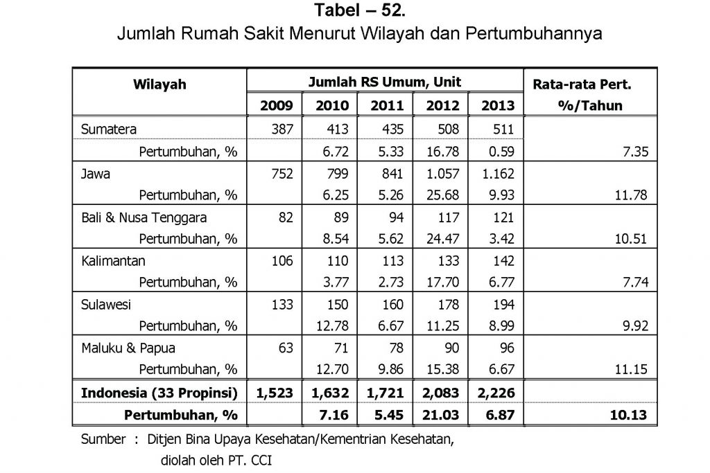 Detail Jumlah Rumah Sakit Di Indonesia Nomer 4