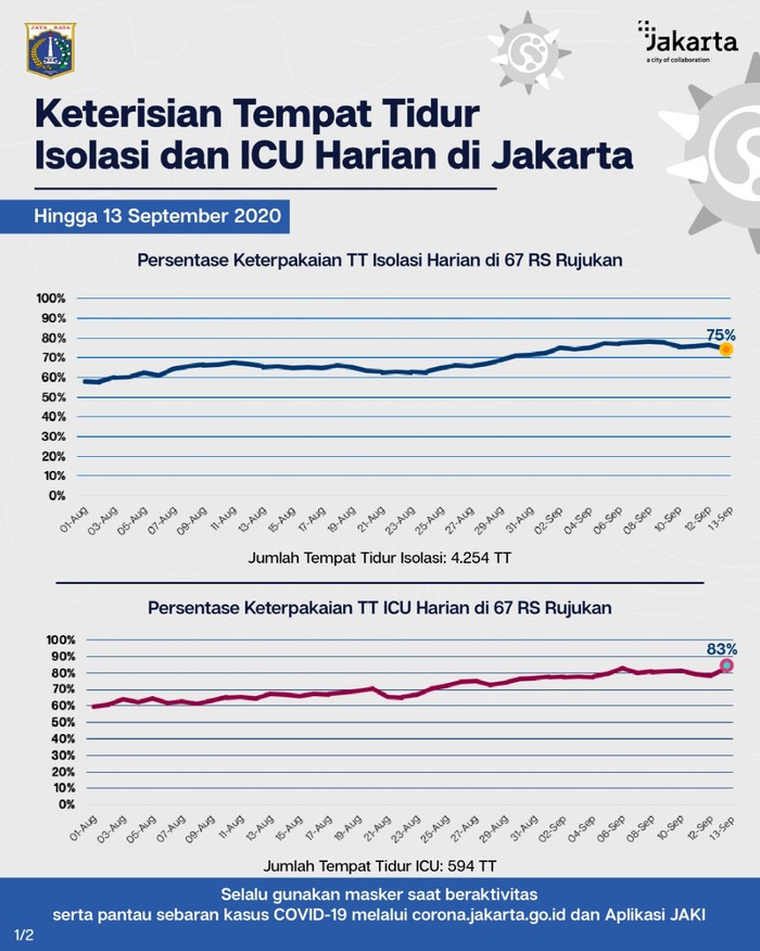 Detail Jumlah Rumah Sakit Di Indonesia Nomer 27