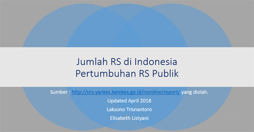 Detail Jumlah Rumah Sakit Di Indonesia Nomer 5