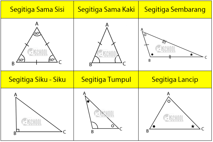 Jumlah Sudut Sudut Segitiga - KibrisPDR