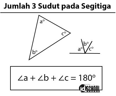 Detail Jumlah Sudut Sudut Segitiga Nomer 11