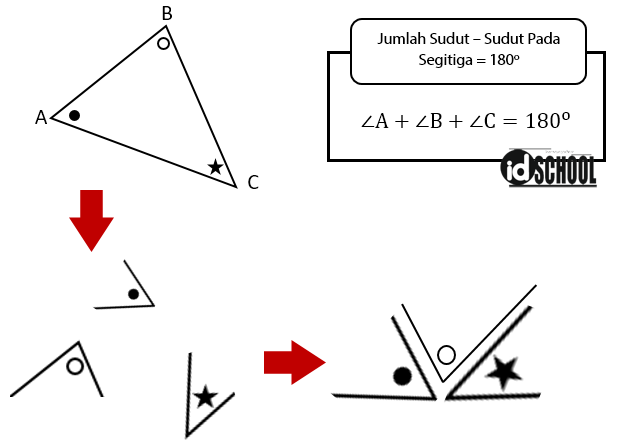 Detail Jumlah Sudut Sudut Segitiga Nomer 15