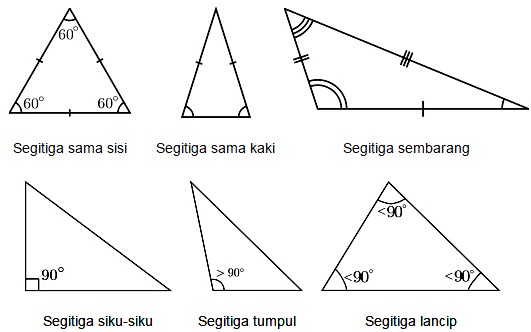 Detail Jumlah Sudut Sudut Segitiga Nomer 8