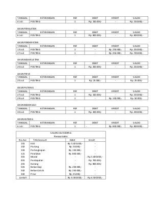 Detail Jurnal Umum Buku Besar Neraca Saldo Nomer 16