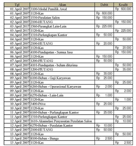 Detail Jurnal Umum Buku Besar Neraca Saldo Nomer 19