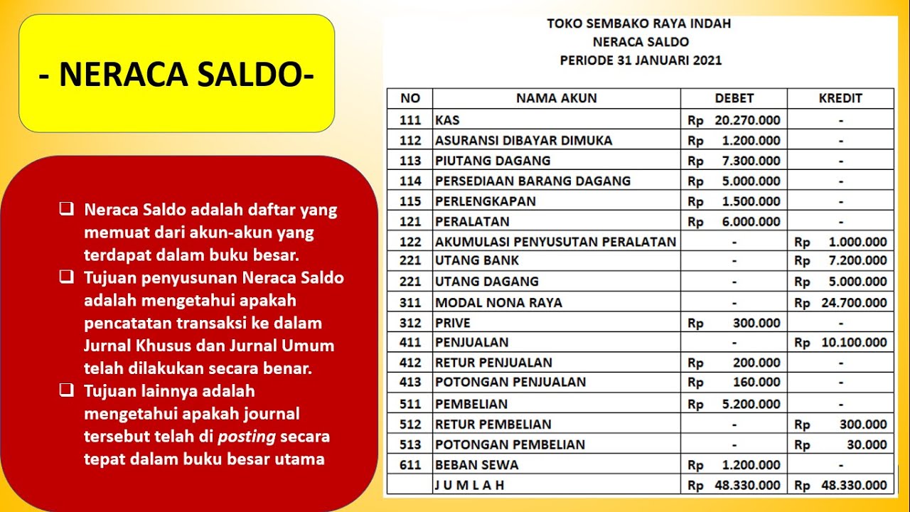 Detail Jurnal Umum Buku Besar Neraca Saldo Nomer 23