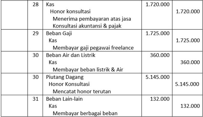 Detail Jurnal Umum Buku Besar Neraca Saldo Nomer 29