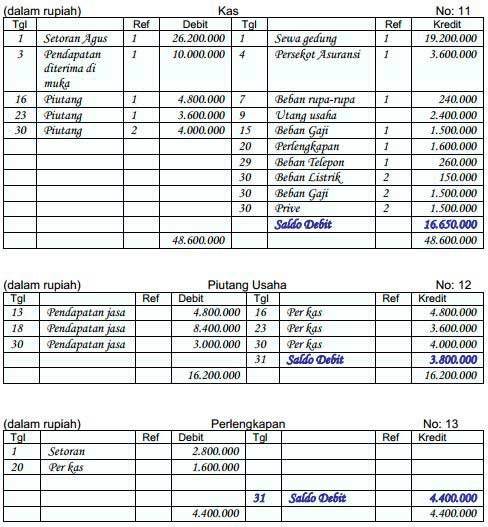 Detail Jurnal Umum Buku Besar Neraca Saldo Nomer 48