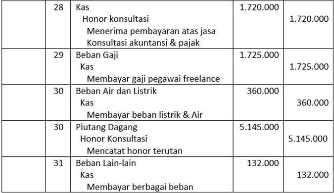 Detail Jurnal Umum Dan Buku Besar Nomer 41