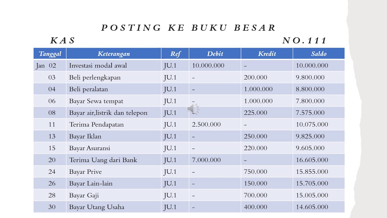 Detail Jurnal Umum Dan Buku Besar Nomer 43