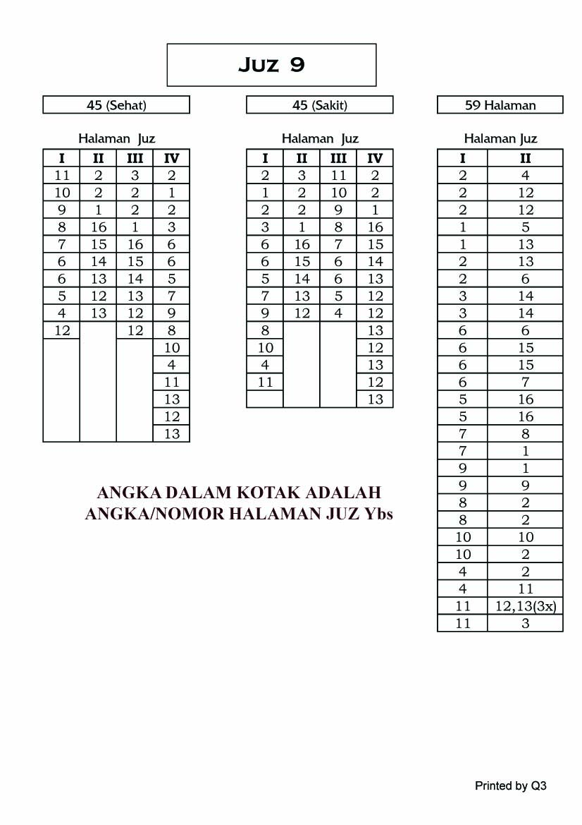 Detail Juz 11 Surat Apa Saja Nomer 7