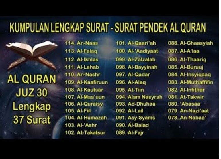 Detail Juz 30 Terdiri Dari Berapa Surat Nomer 2