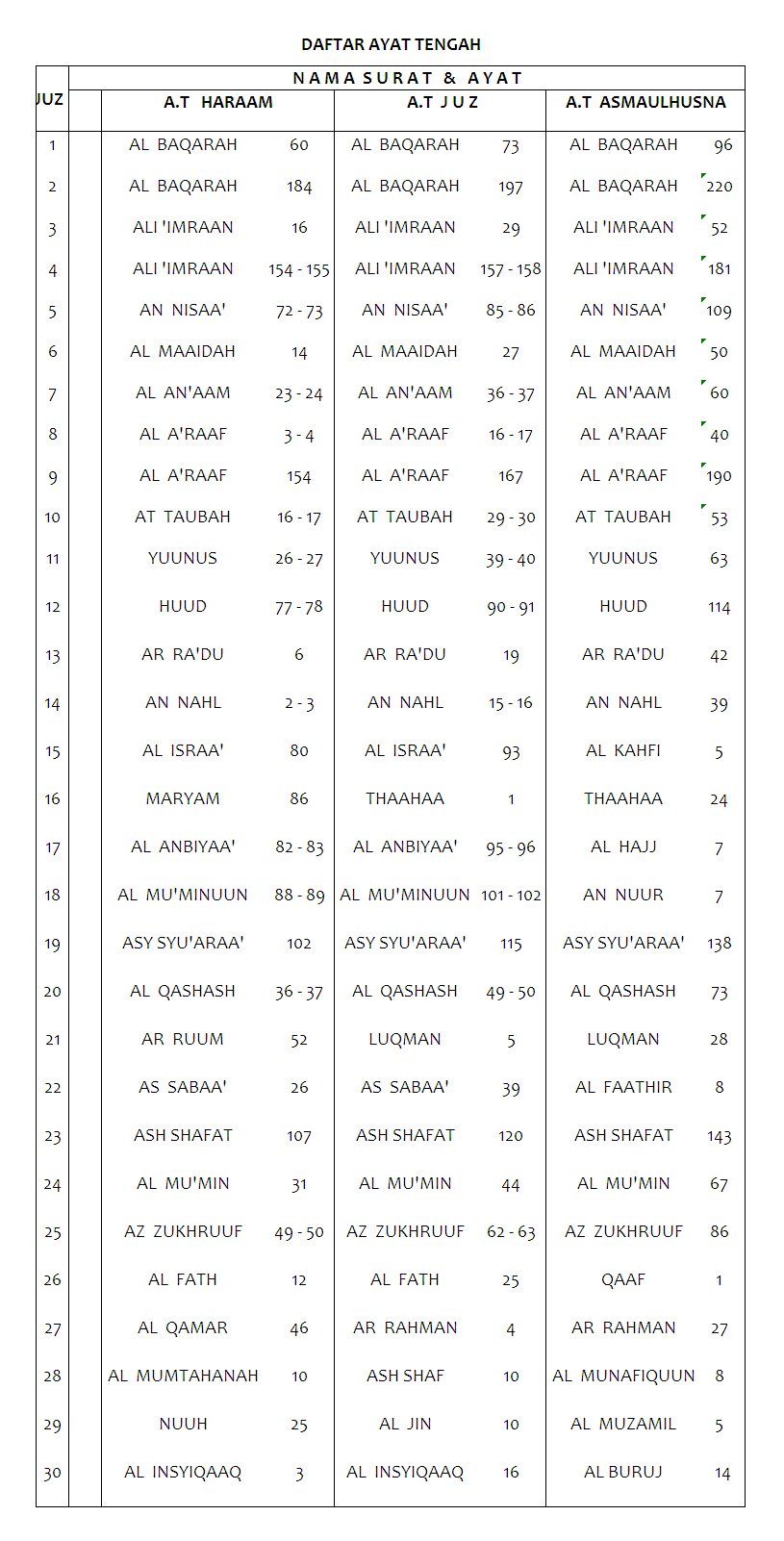 Detail Juz 30 Terdiri Dari Berapa Surat Nomer 6