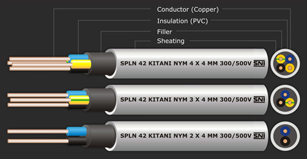 Detail Kabel Eterna Untuk Instalasi Rumah Nomer 9