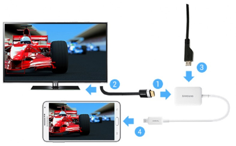 Detail Kabel Untuk Memutar Gambar Di Tv Analog Nomer 30