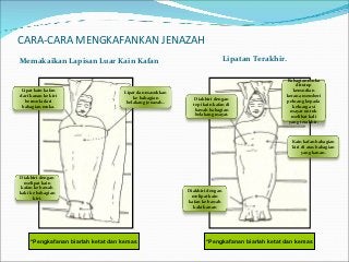 Detail Kain Kafan Untuk Perempuan Nomer 39