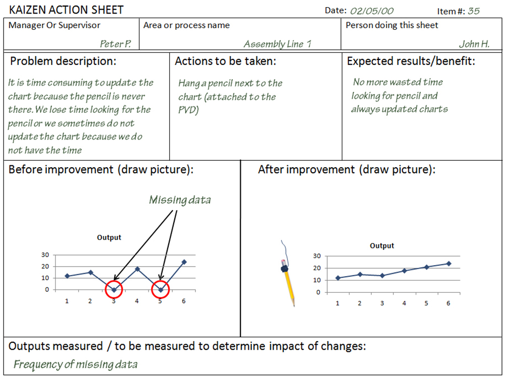 Detail Kaizen Before And After Template Nomer 28