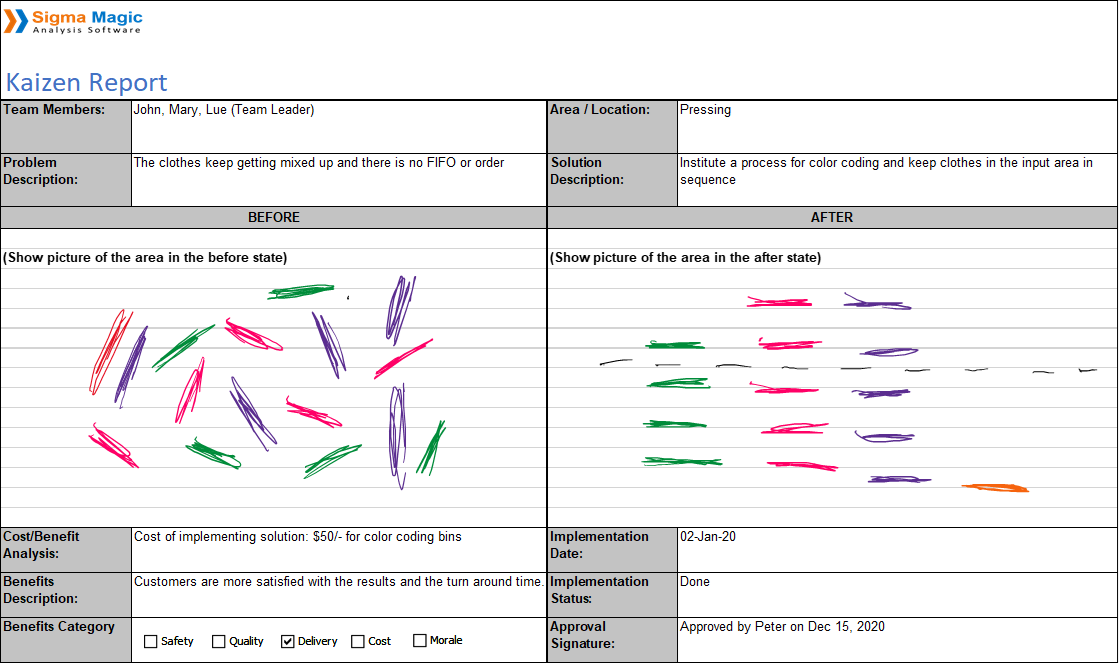 Detail Kaizen Before And After Template Nomer 31