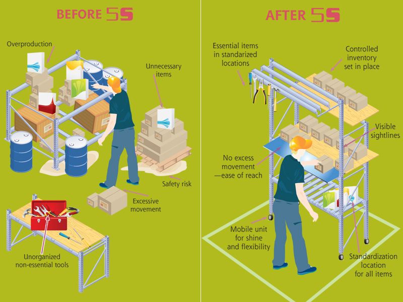 Detail Kaizen Before And After Template Nomer 36