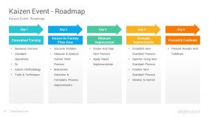 Detail Kaizen Before And After Template Nomer 37