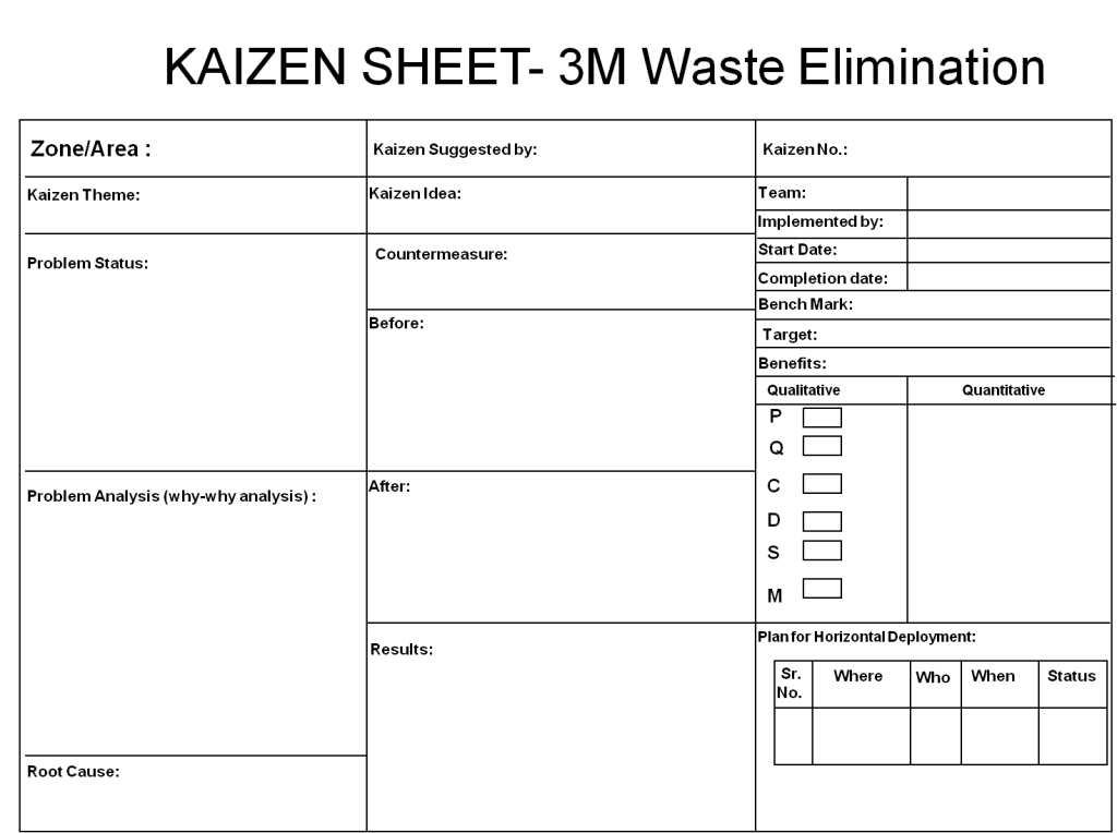 Detail Kaizen Before And After Template Nomer 40