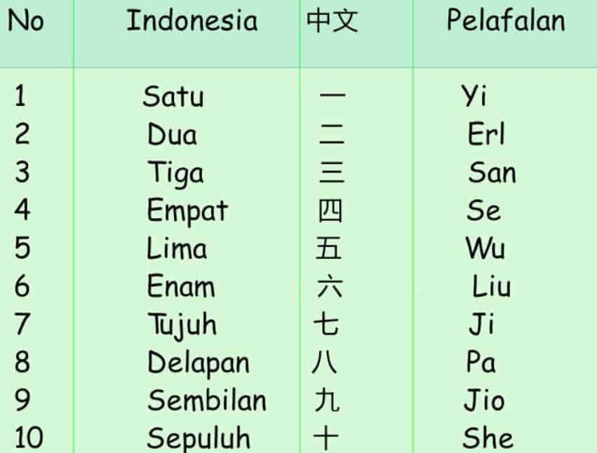 Detail Kamus Bahasa Hokkien Nomer 54