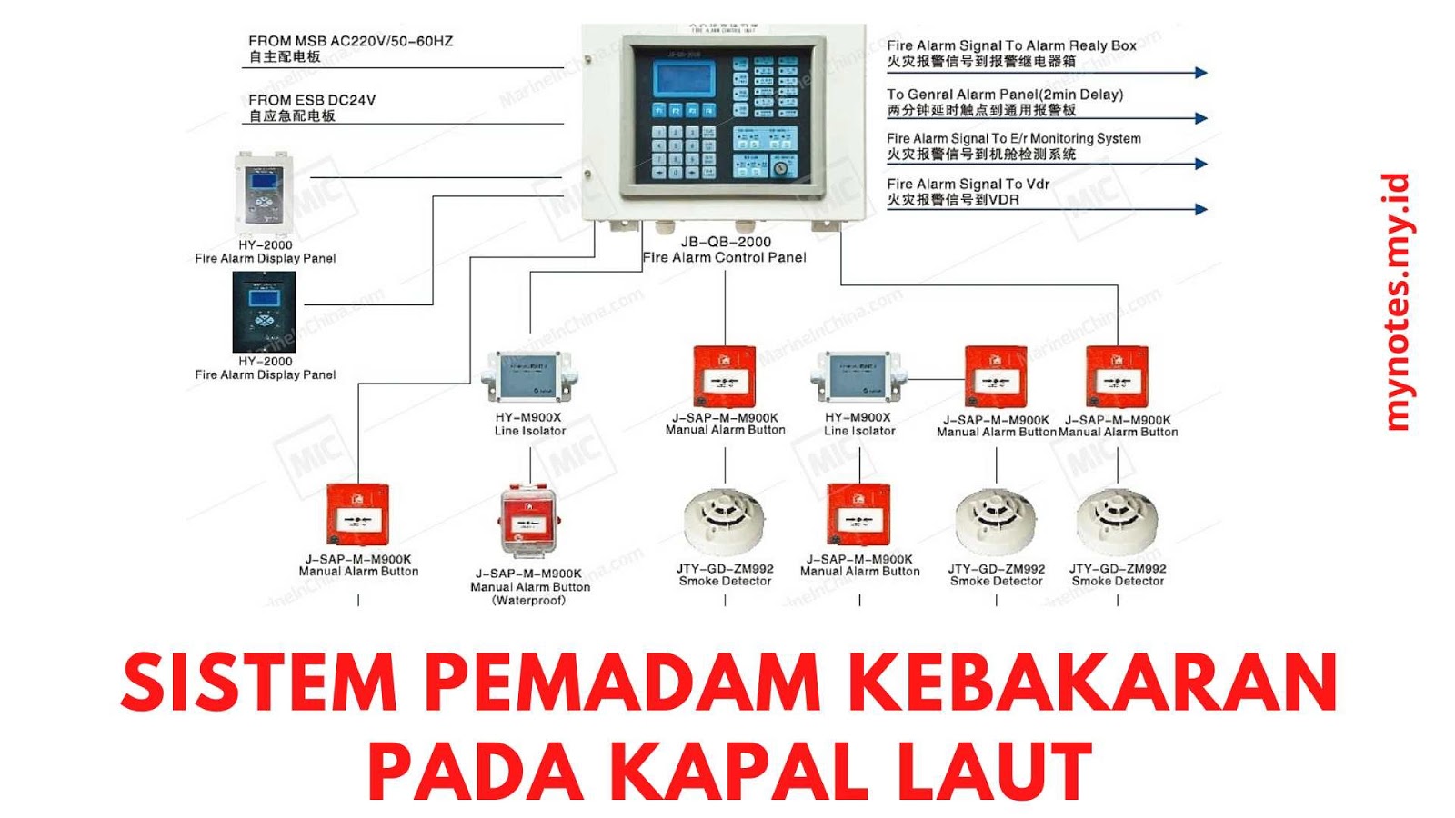 Detail Kapal Pemadam Kebakaran Nomer 42