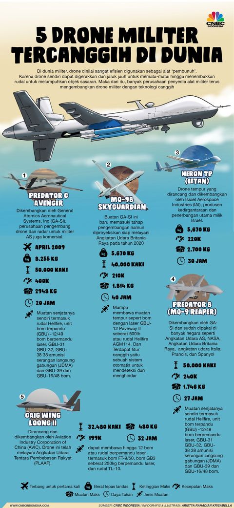 Detail Kapal Terbang Tercanggih Nomer 50