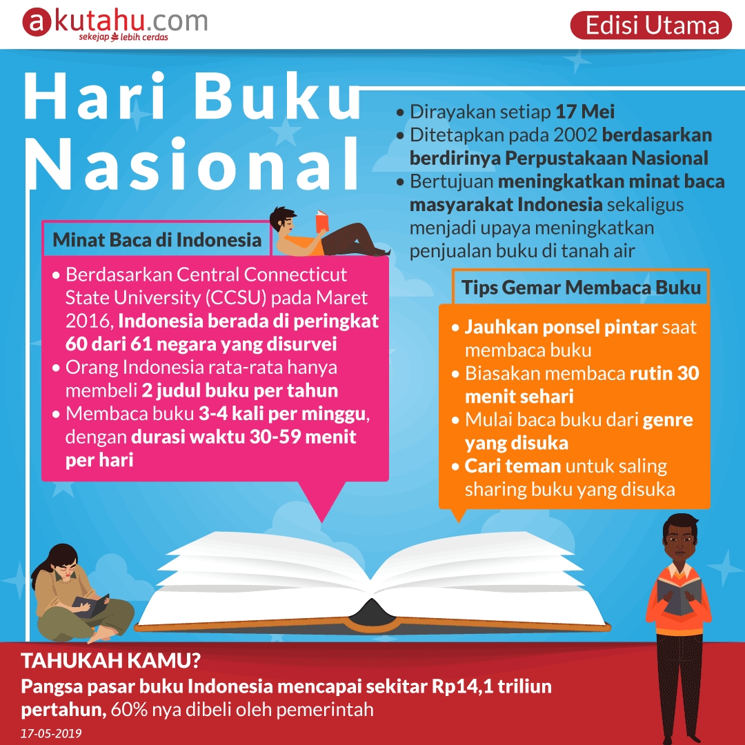 Detail Kapan Hari Buku Nasional Nomer 19