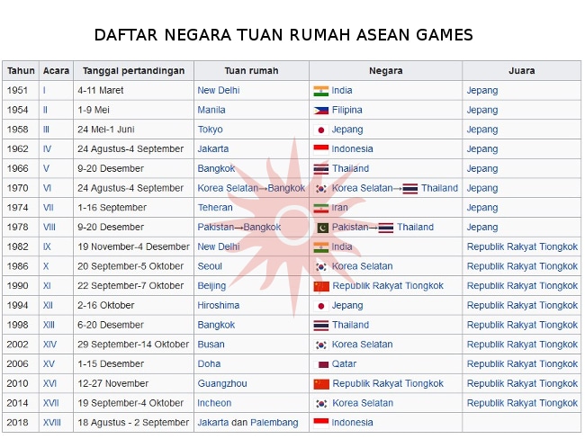 Detail Kapan Indonesia Menjadi Tuan Rumah Asian Games Nomer 26