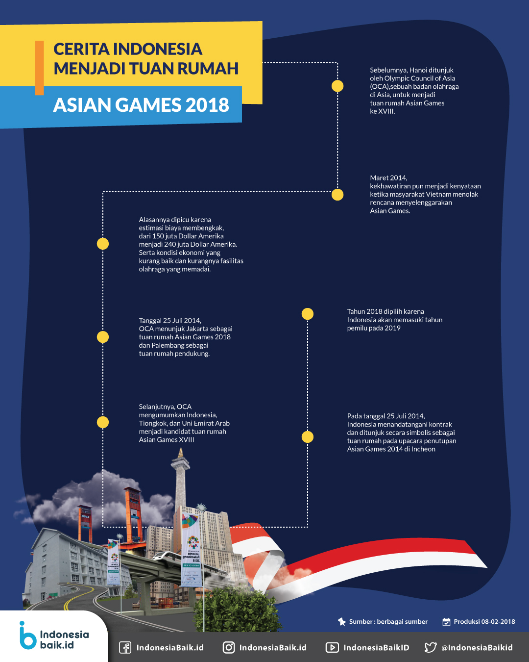 Detail Kapan Indonesia Menjadi Tuan Rumah Asian Games Nomer 4