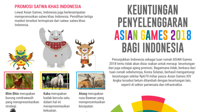 Detail Kapan Indonesia Menjadi Tuan Rumah Asian Games Nomer 40