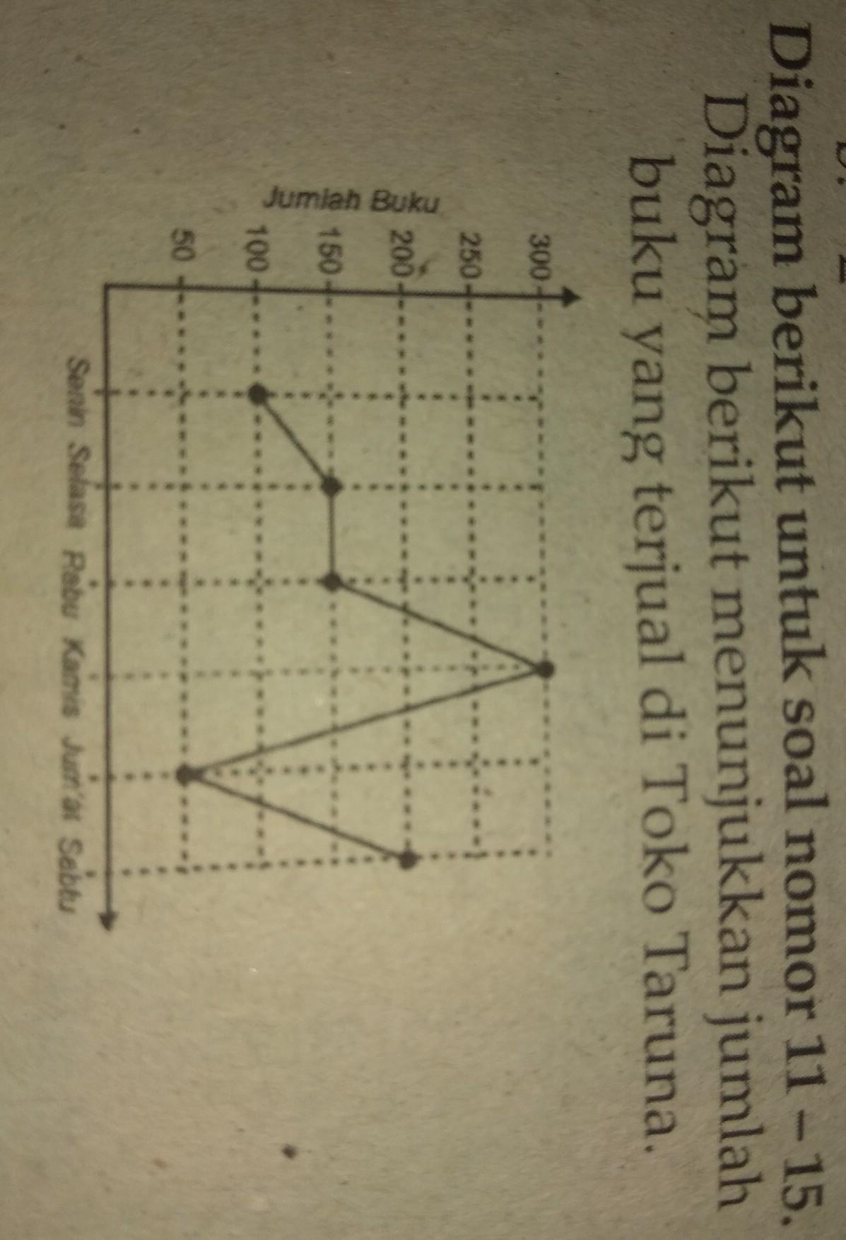 Detail Kapan Terjadi Penjualan Buku Terbanyak Nomer 10