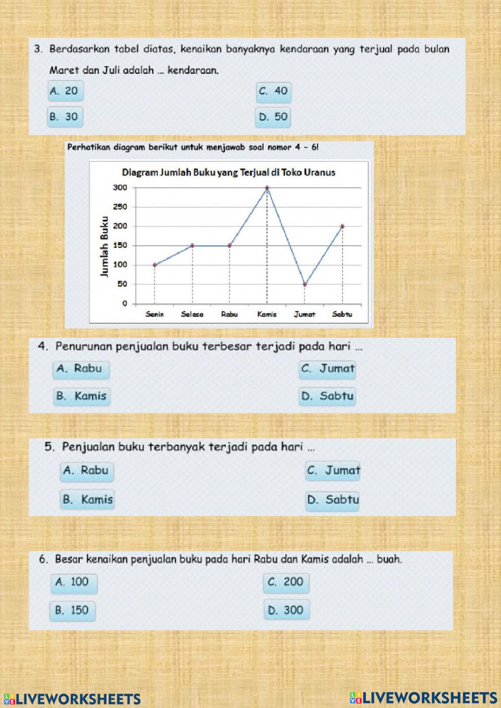 Detail Kapan Terjadi Penjualan Buku Terbanyak Nomer 19